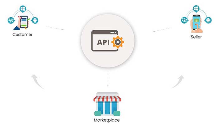 mobile api available