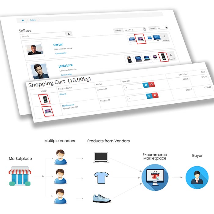 multi vendor checkout